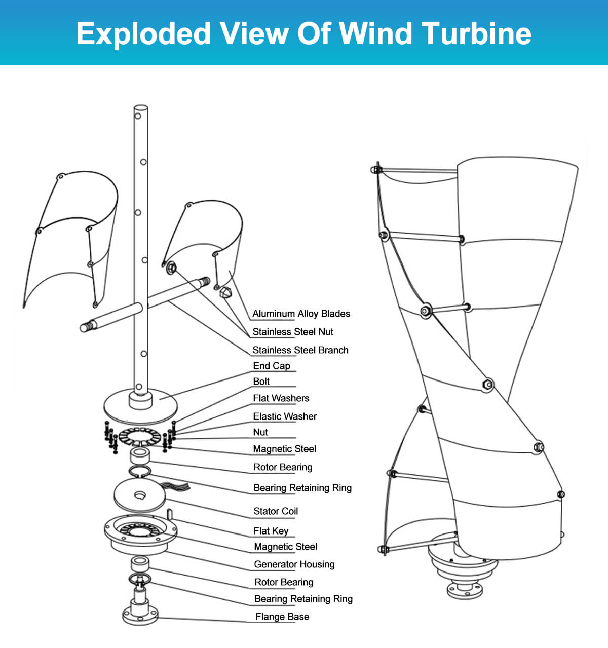 Sistema de generador de energí - Wind Turbine Generator reseña y precio